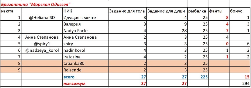 Морская одессия 23 августа.jpg