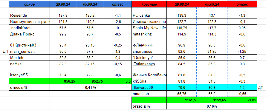 взвеш.PNG