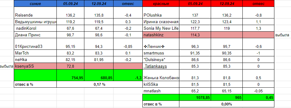взвеш.PNG