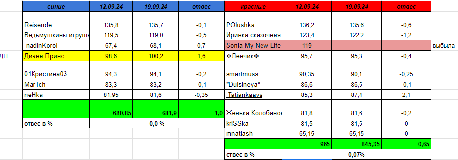взвеш.PNG