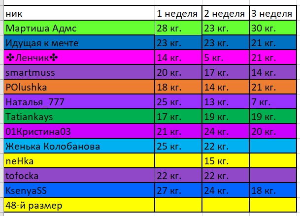 3 неделя.jpg