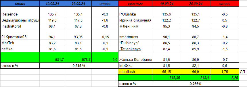 взвеш.PNG