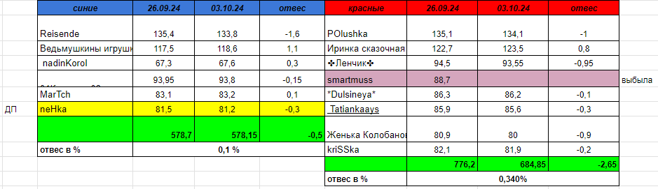 взвеш.PNG