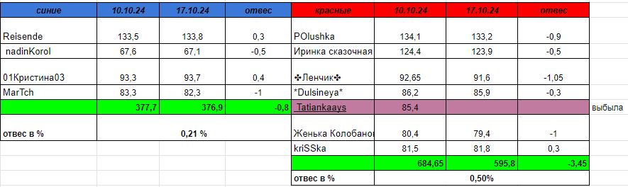 взвеш.PNG