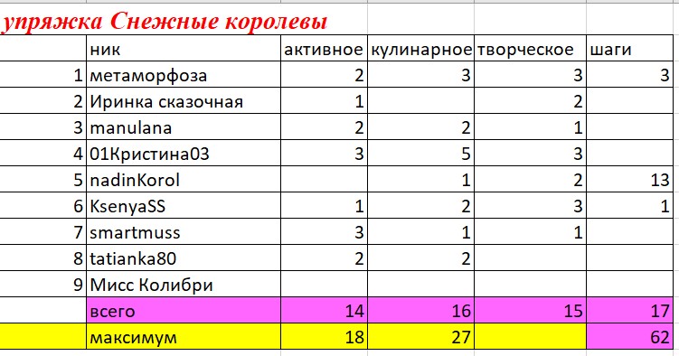 снежные королевы.jpg
