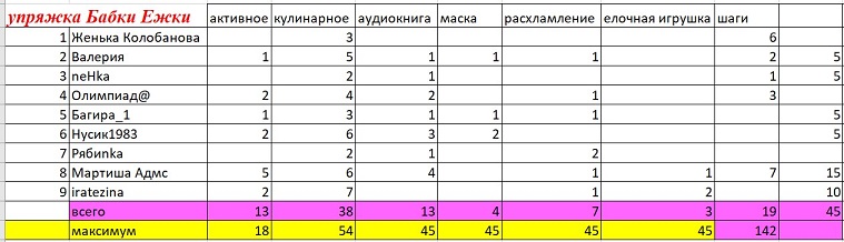 бабки 3 неделя.jpg