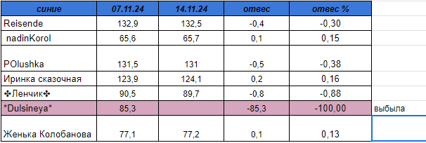 взвеш.PNG