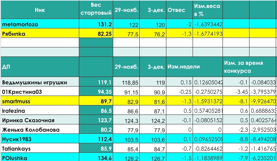 Screenshot_20241204_090157_Sheets.jpg