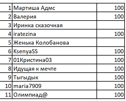 зимний круиз список.jpg