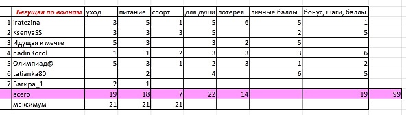 бегущая по волнам.jpg