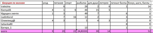 бегущая по волнам.jpg