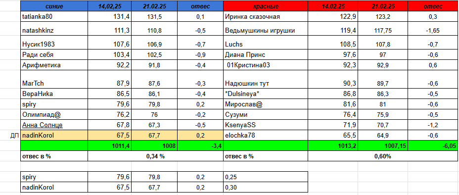 взвеш.PNG