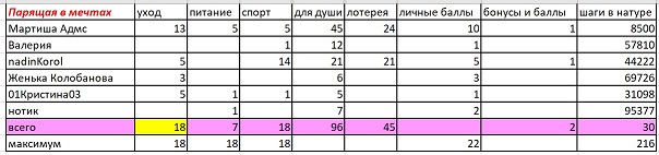 парящая в мечтах.jpg