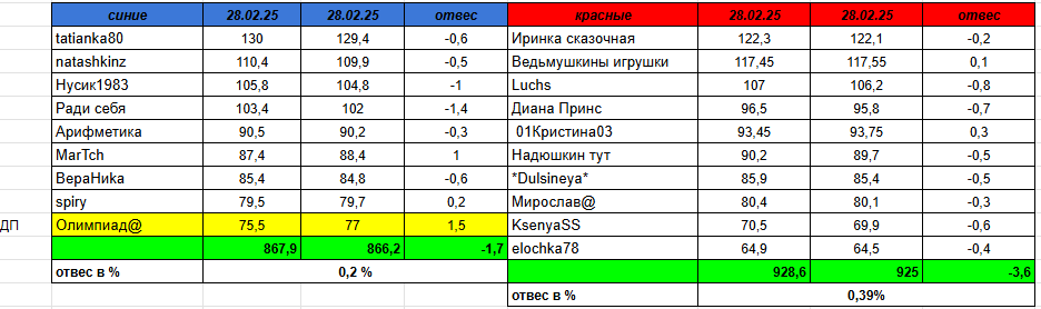 взвеш.PNG