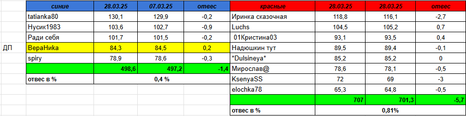 взвеш.PNG