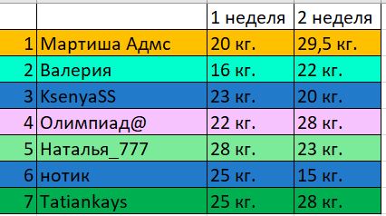 рыбалка 2 неделя.JPG