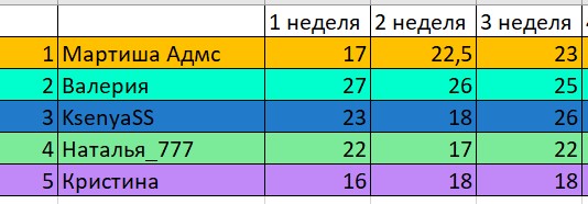 рыбалка 3 неделя.jpg