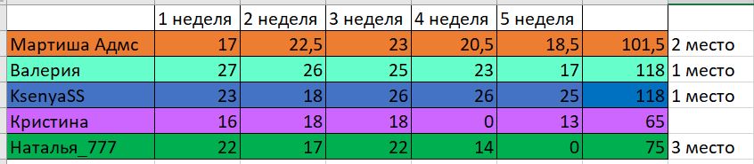 итог рыбалки.JPG