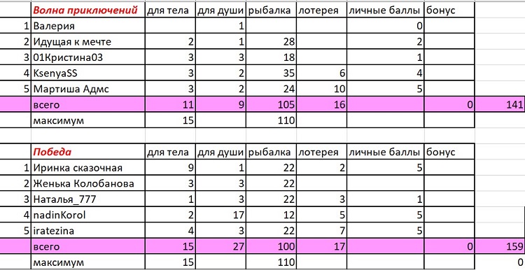 первая неделя.jpg