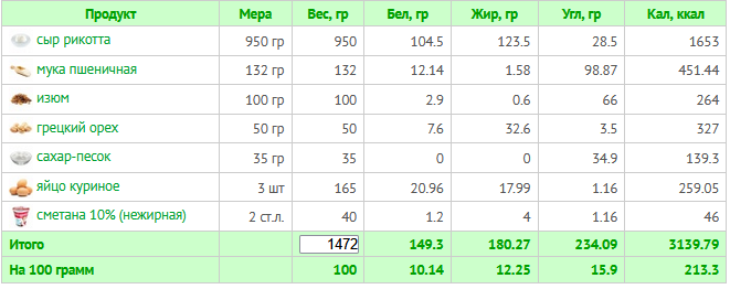 2025-07-15-сырник в духовке.PNG