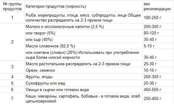 по продуктам.jpg