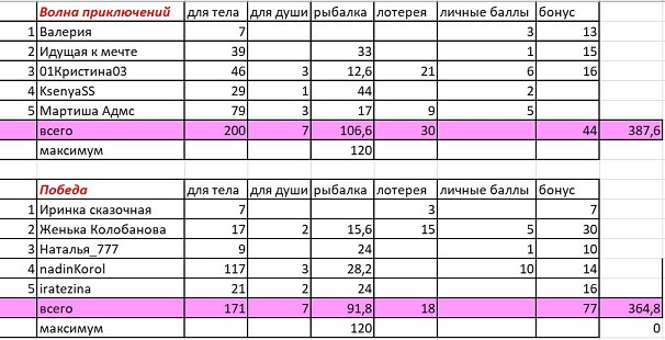 итоги Канары.JPG