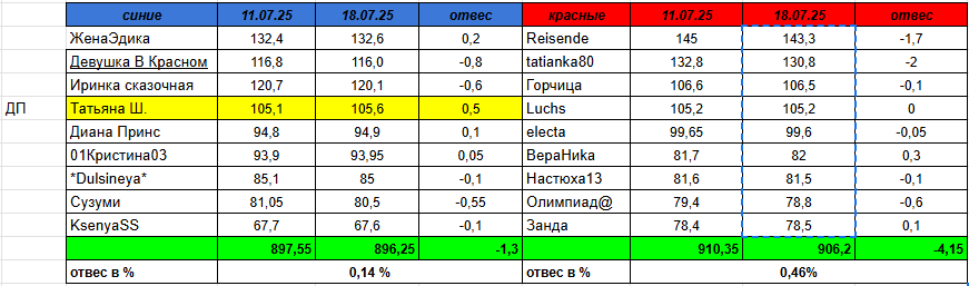 взвеш.PNG
