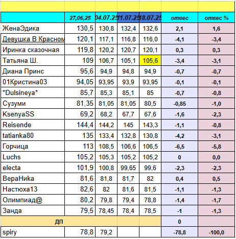 взвеш2.PNG