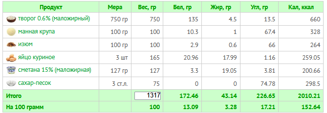 сырник в духовке 23 июля.PNG
