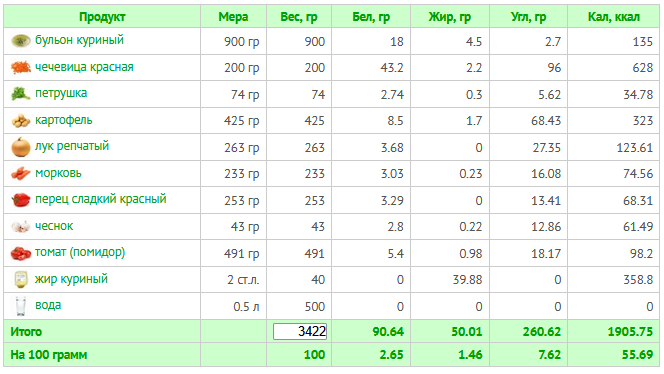 Суп из красной чечевицы 24 july.PNG