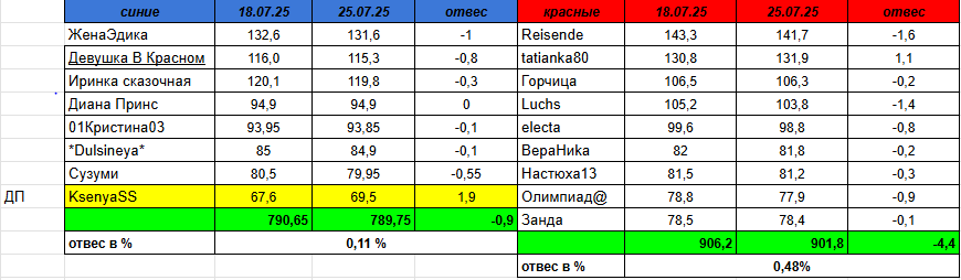 взвеш.PNG