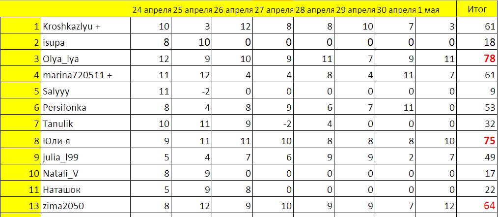 Соревнование7.JPG