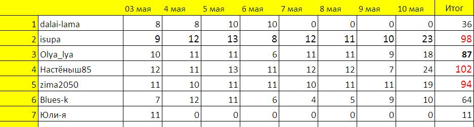 Соревнование8.JPG