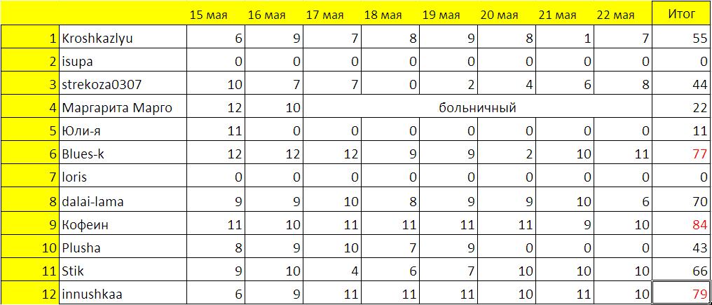Соревнование9.JPG