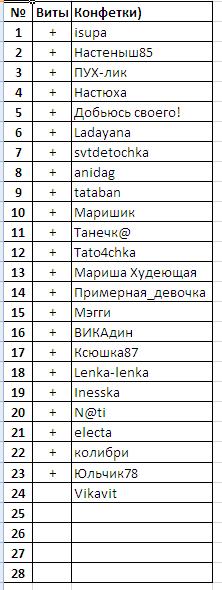 Конфетки_список.JPG