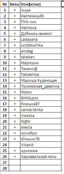 Конфетки_список.JPG
