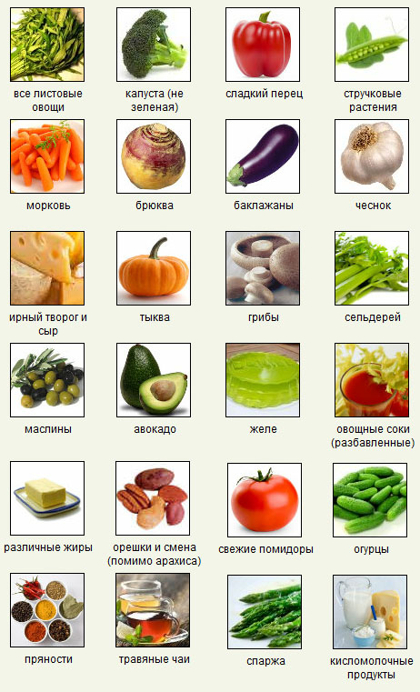 razdelnoe-pitanie-dlya-pohudeniya-tablica-menyu-recepty-2.jpg