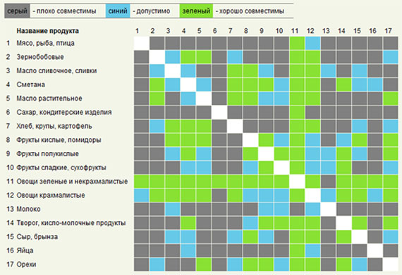 razdelnoe-pitanie-dlya-pohudeniya-tablica-menyu-recepty-4.jpg