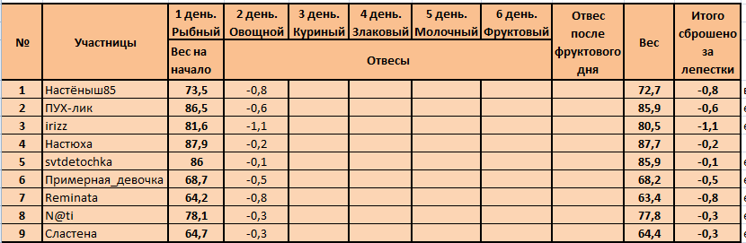 лепестки .PNG