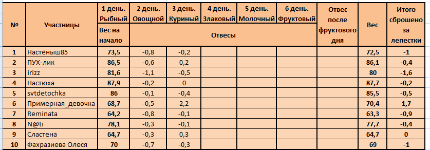 Лепестки .PNG