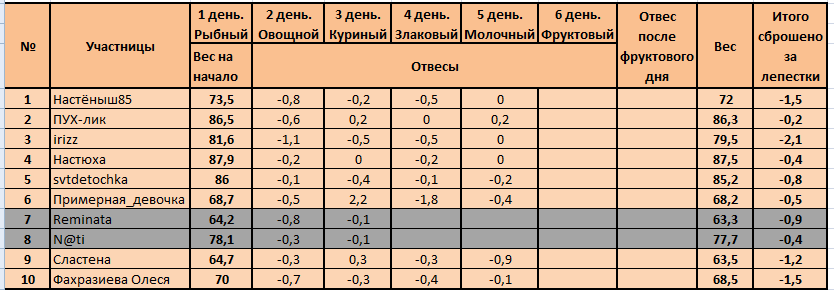 Лепестки.PNG