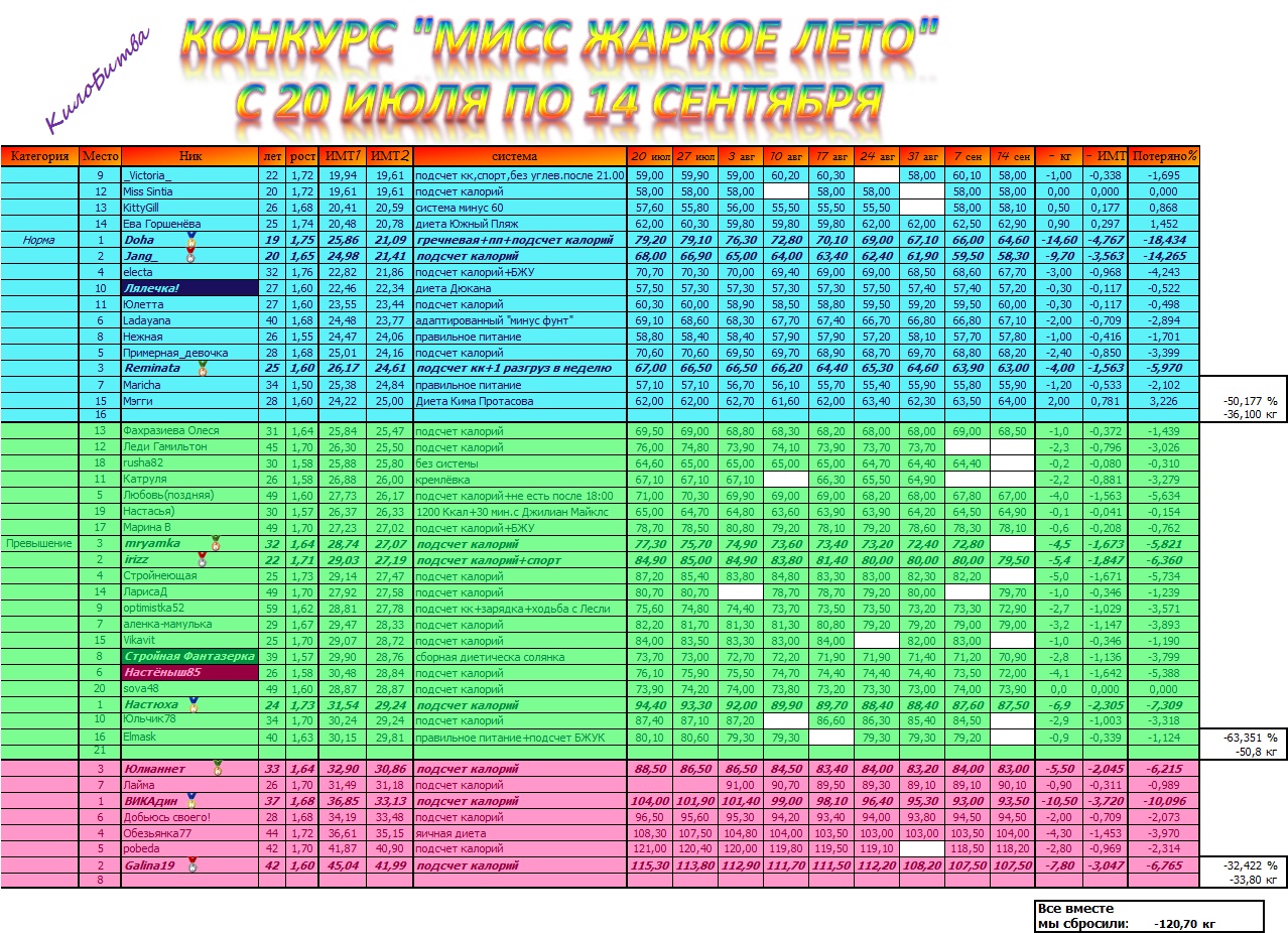 Мисс Жаркое Лето 2012 - КилоБитва - 14 сентября ИТОГИ.jpg
