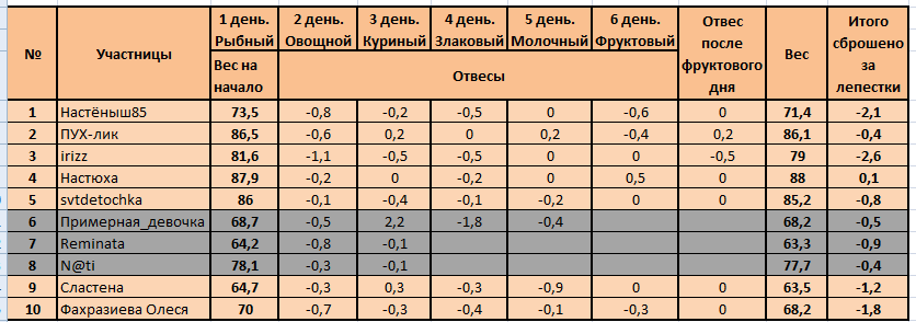 Лепестки.PNG