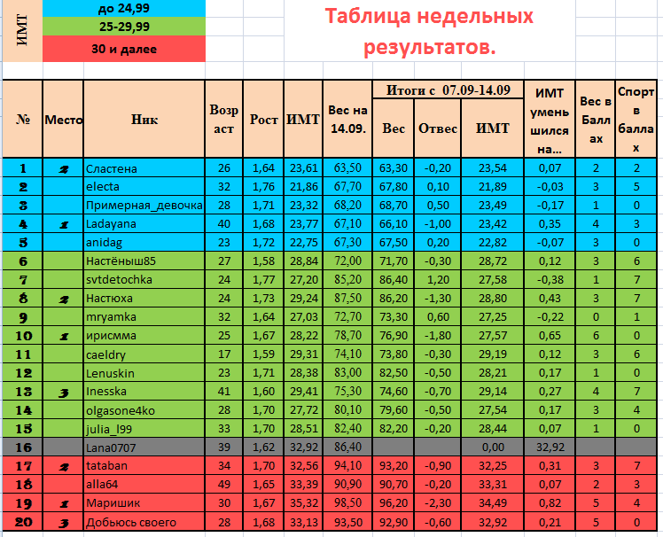 Недельный результат.PNG