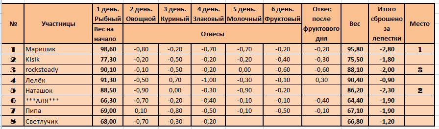 Лепестки.PNG