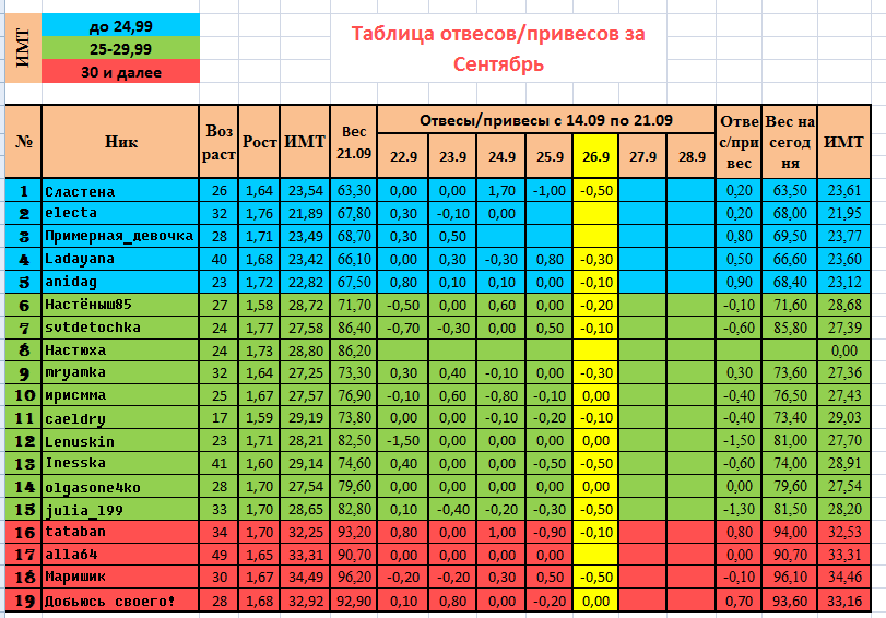 Отвес привес.PNG