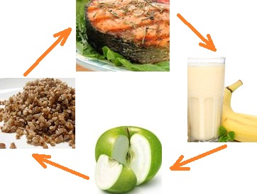 adapt-dieta.jpg