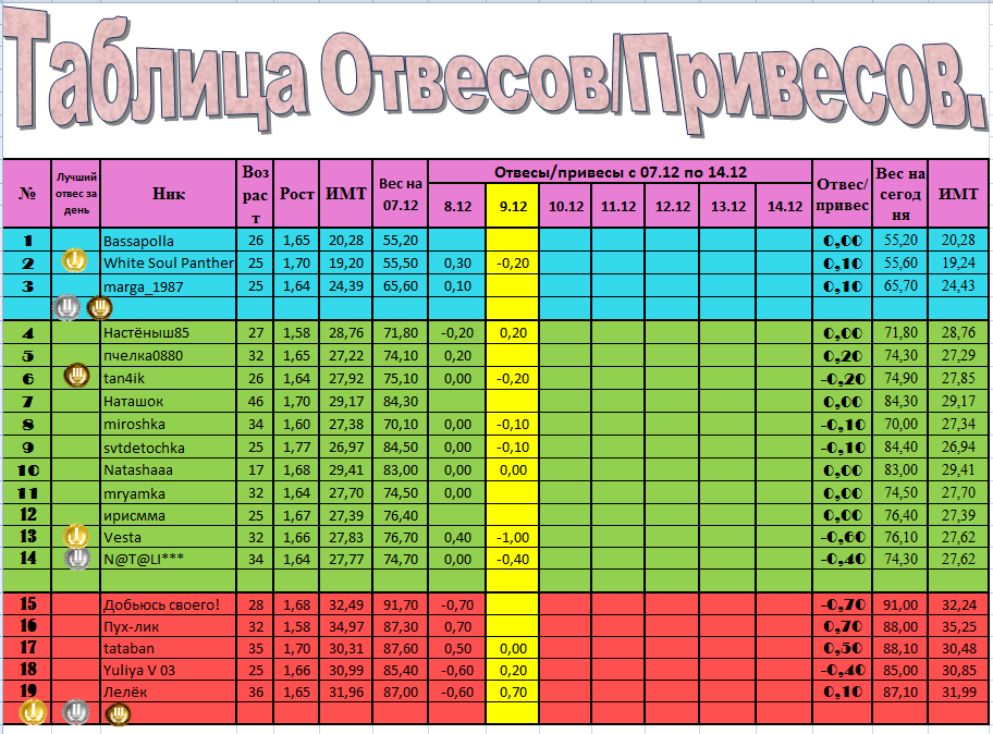 Отвес.Привес.PNG