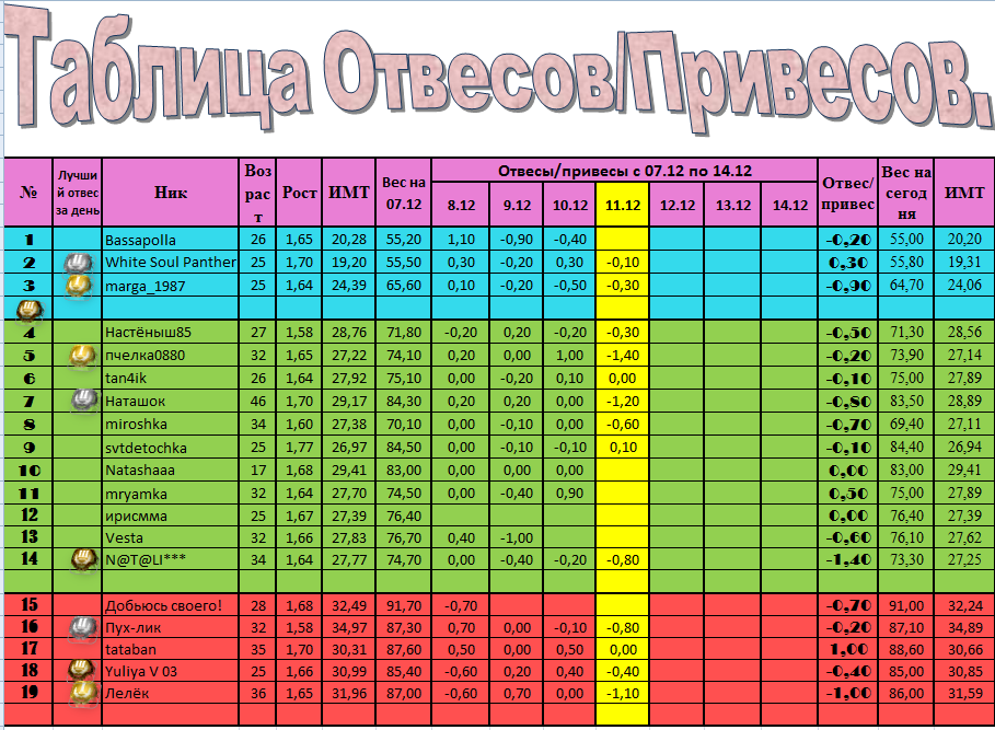 Отвес.Привес.PNG