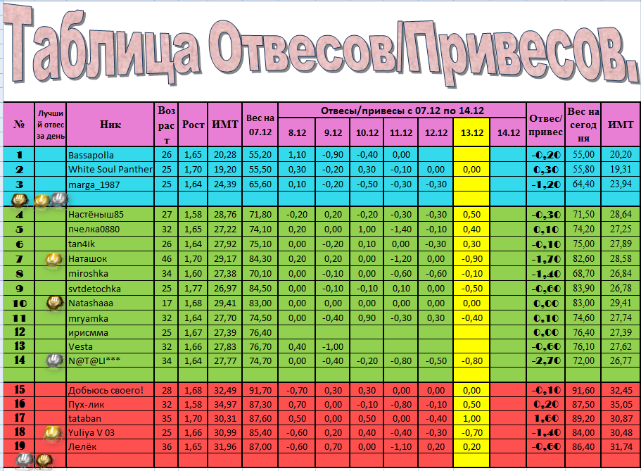 Отвес.Привес.PNG
